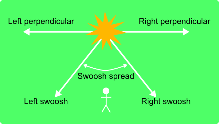 06_game_audio_Spatialized_Diagram
