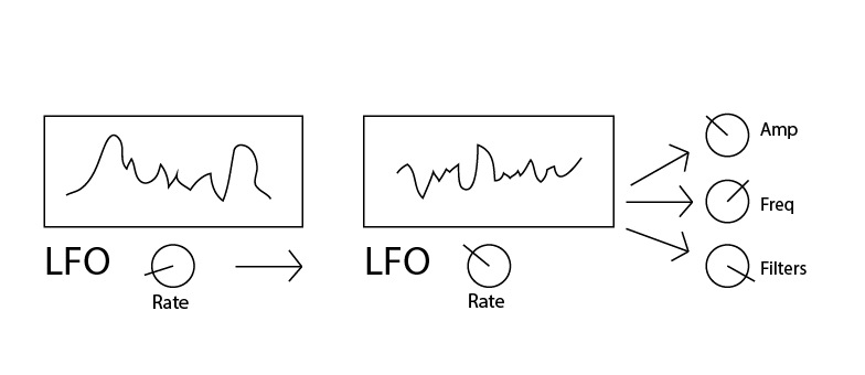 spacecraft - two-stage modulation
