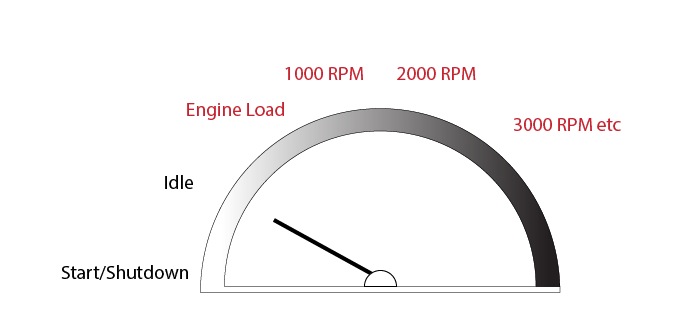 sci-fi engine dynamics