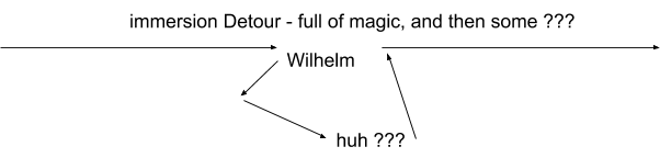 Good immersion flows steadily, while immersion-breaking sounds like the Wilhelm scream cause breaks.