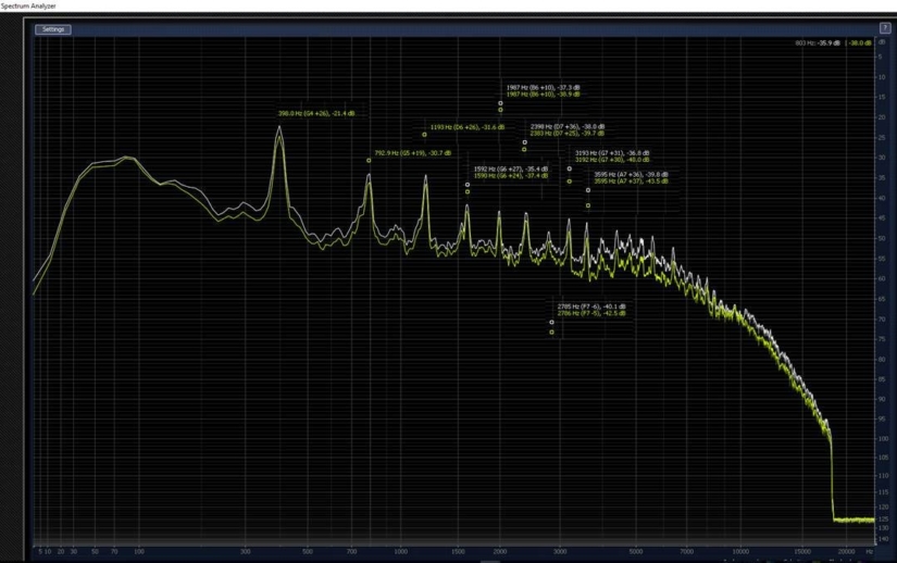 The spectrum analysis of the T. rex roar in Jurrasic Park