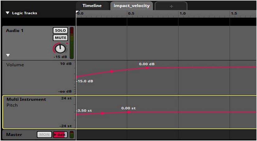 RTPC curves for pitch and volume in Untitled Goose Game