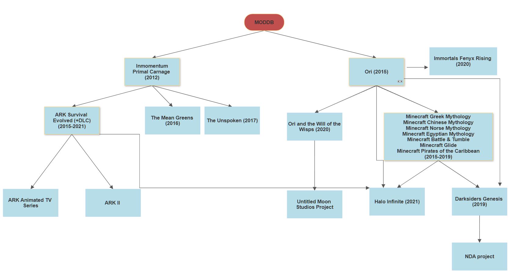 ComposerSuccessSeries_Gareth_Coker-2